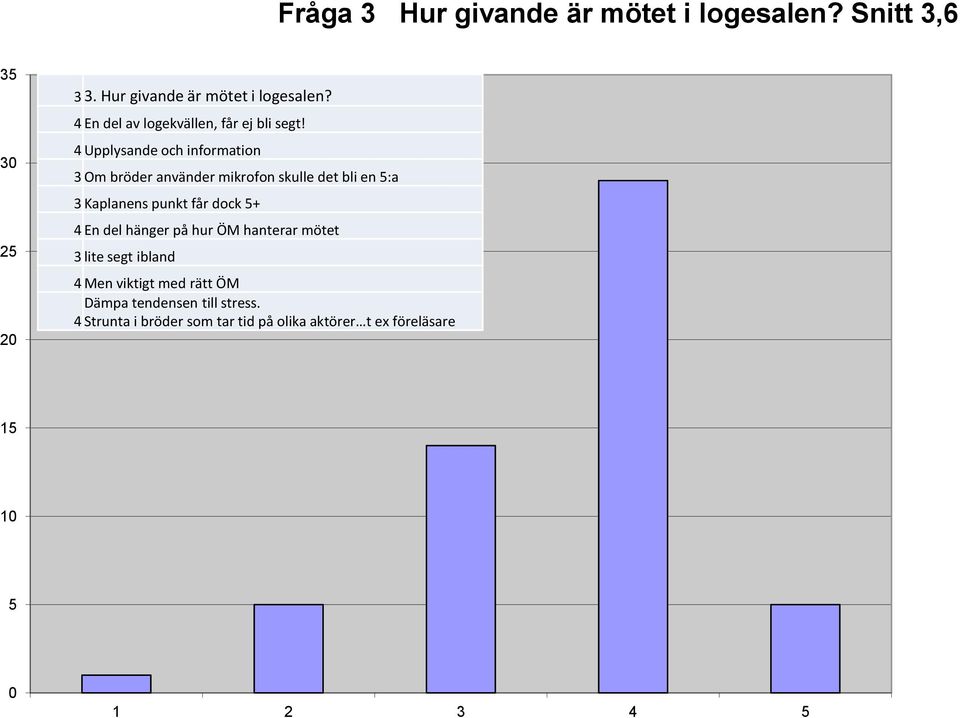 4 En del hänger på hur ÖM hanterar mötet 3 lite segt ibland 4 Men viktigt med rätt ÖM Dämpa tendensen till