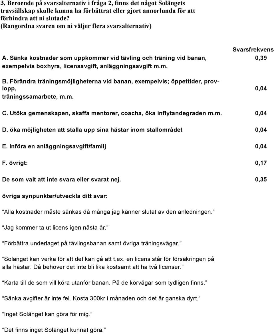 Förändra träningsmöjligheterna vid banan, exempelvis; öppettider, provlopp, 0,04 träningssamarbete, m.m. C. Utöka gemenskapen, skaffa mentorer, coacha, öka inflytandegraden m.m. 0,04 D.