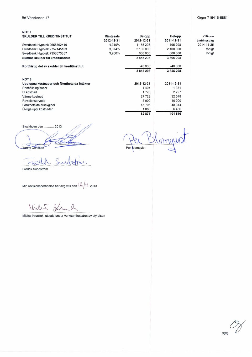 skulder till kreditinstitut -40000-40000 3815298 3855298 NOT8 Upplupna kostnader och förutbetalda Renhållning/sopor El kostnad Värme kostnad Revisionsarvode Förutbetalda årsavgifter Övriga uppl