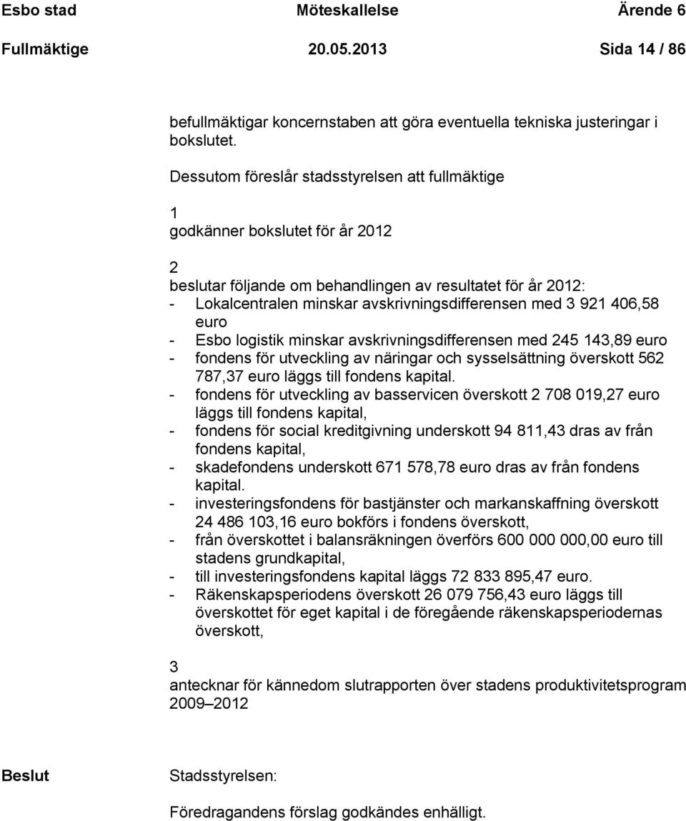 3 921 406,58 euro - Esbo logistik minskar avskrivningsdifferensen med 245 143,89 euro - fondens för utveckling av näringar och sysselsättning överskott 562 787,37 euro läggs till fondens kapital.