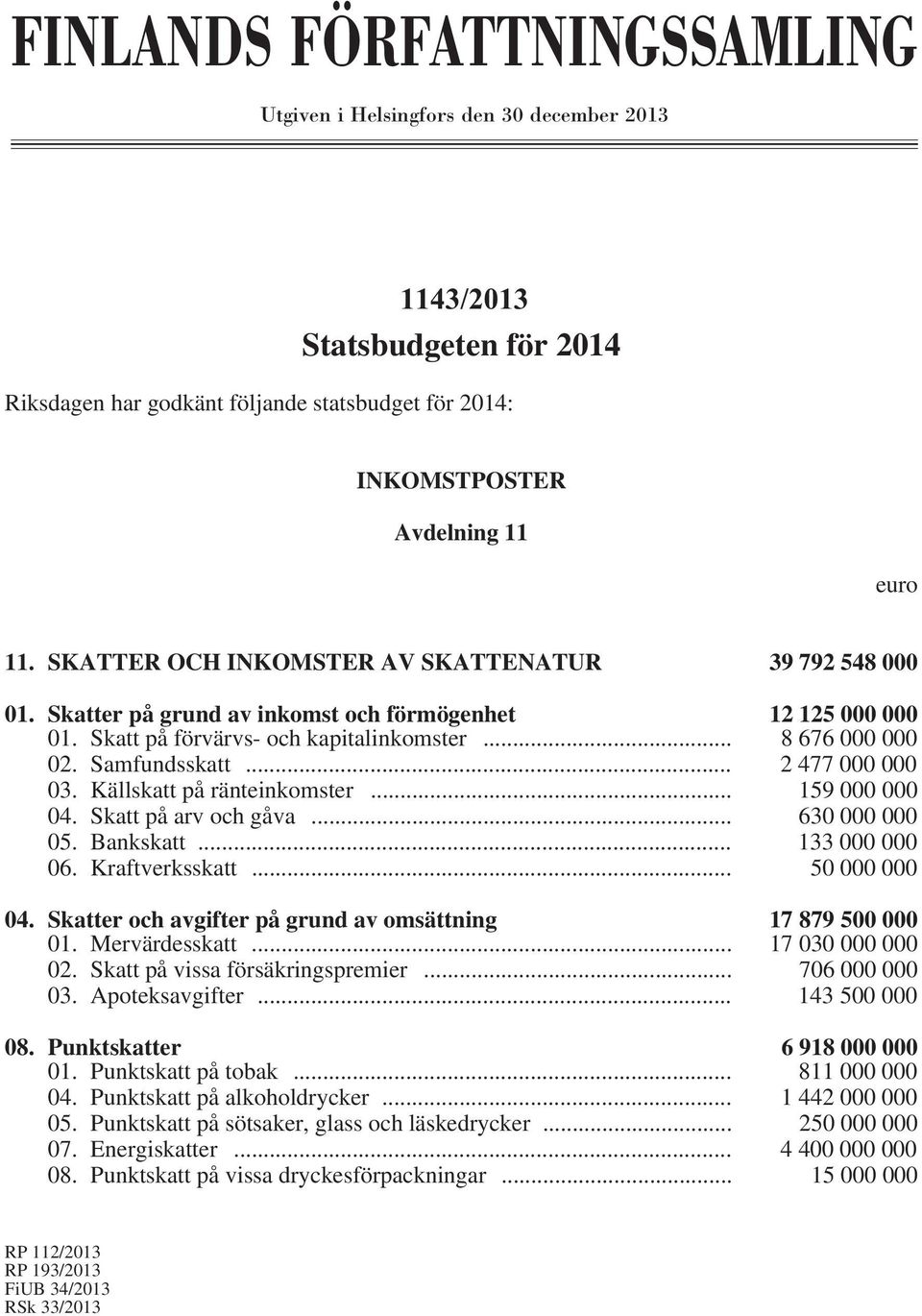 Riksdagen har godkänt följande statsbudget för 2014: INKOMSTPOSTER Avdelning 11 euro 11. SKATTER OCH INKOMSTER AV SKATTENATUR 39 792 548 000 01.