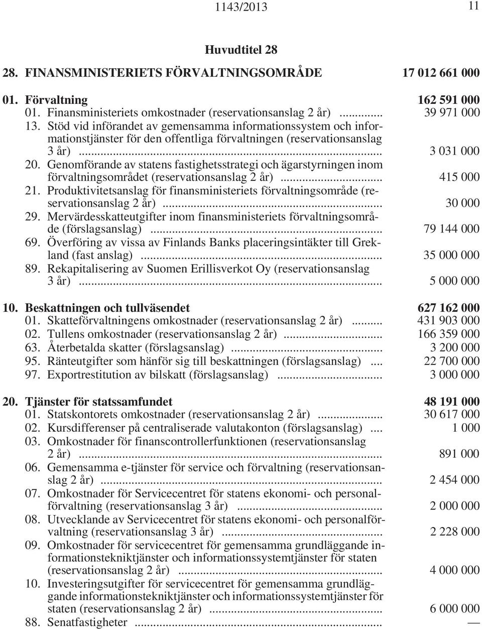 Genomförande av statens fastighetsstrategi och ägarstyrningen inom förvaltningsområdet (reservationsanslag 2 år)... 415 000 21.