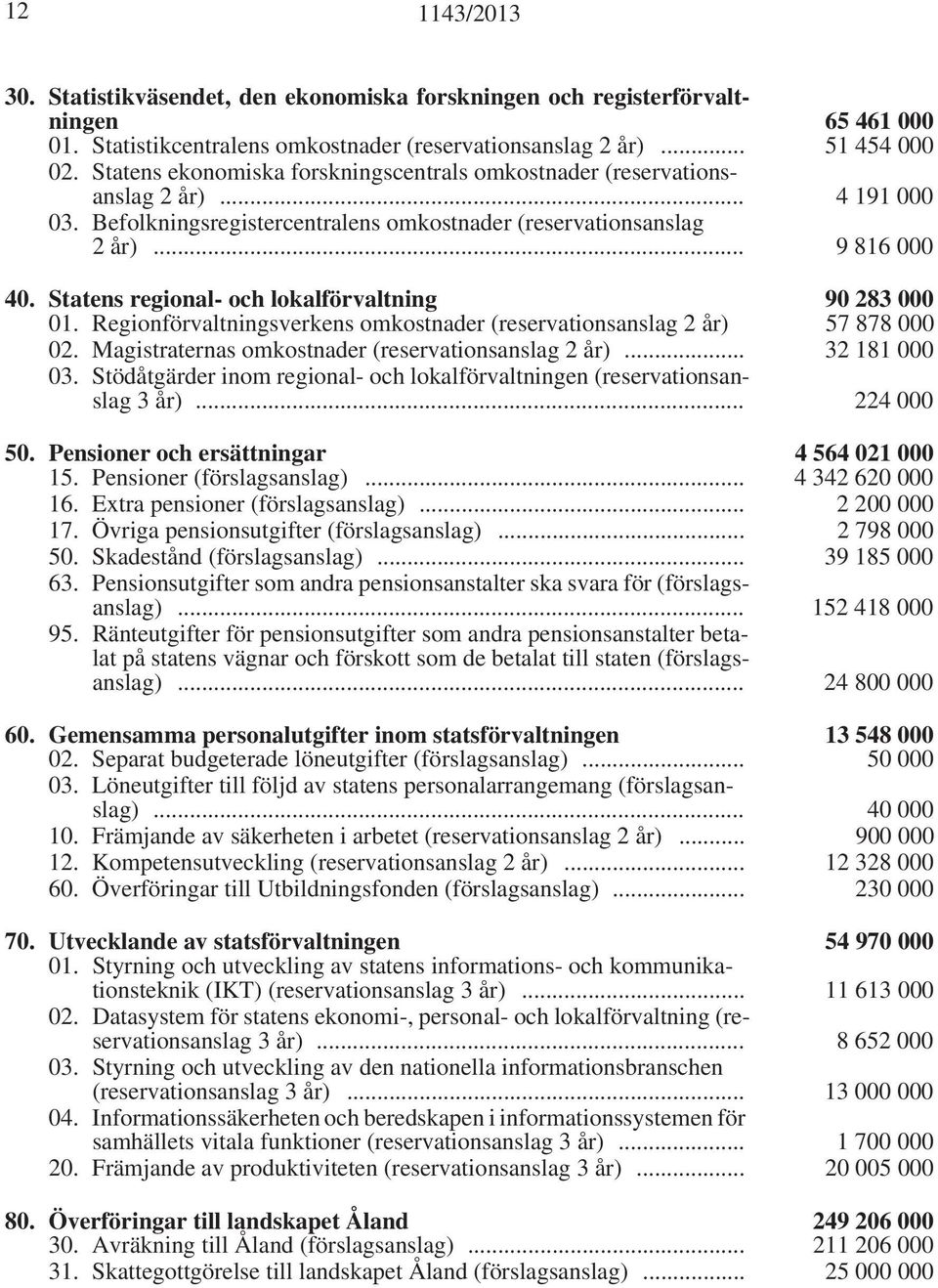 Statens regional- och lokalförvaltning 90 283 000 01. Regionförvaltningsverkens omkostnader (reservationsanslag 2 år) 57 878 000 02. Magistraternas omkostnader (reservationsanslag 2 år).