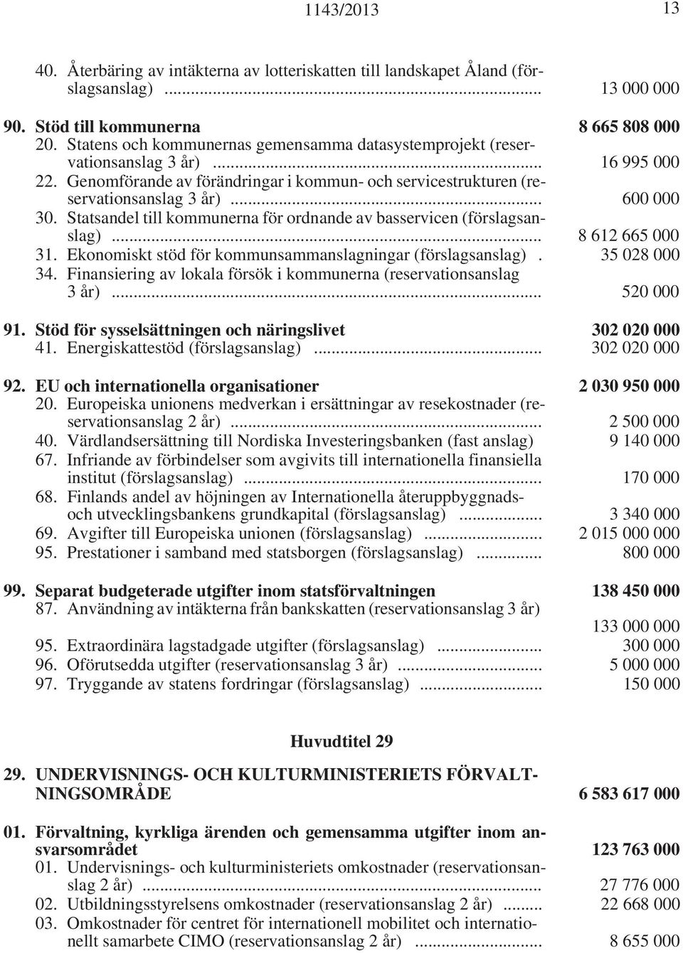 Statsandel till kommunerna för ordnande av basservicen (förslagsanslag)... 8 612 665 000 31. Ekonomiskt stöd för kommunsammanslagningar (förslagsanslag). 35 028 000 34.