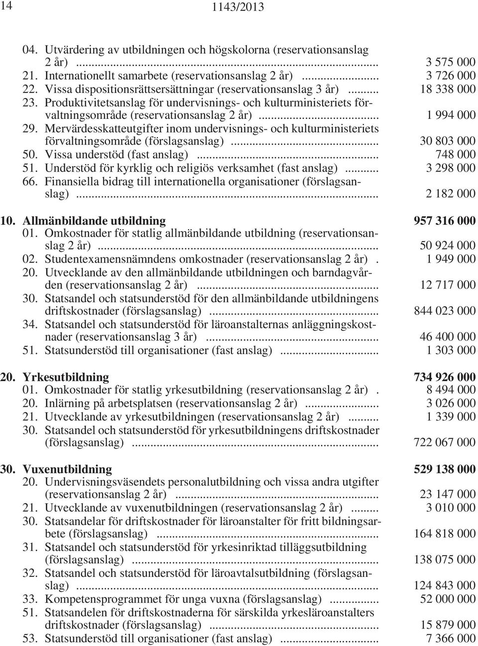 .. 1 994 000 29. Mervärdesskatteutgifter inom undervisnings- och kulturministeriets förvaltningsområde (förslagsanslag)... 30 803 000 50. Vissa understöd (fast anslag)... 748 000 51.