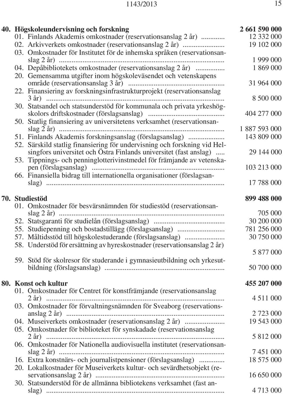 Gemensamma utgifter inom högskoleväsendet och vetenskapens område (reservationsanslag 3 år)... 31 964 000 22. Finansiering av forskningsinfrastrukturprojekt (reservationsanslag 3 år)... 8 500 000 30.