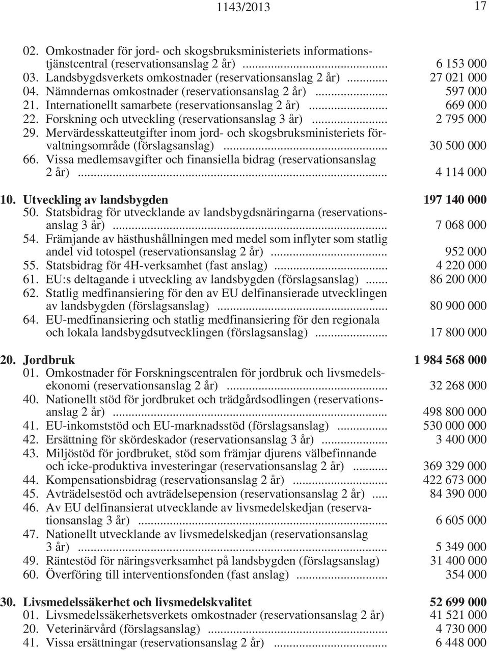 .. 2 795 000 29. Mervärdesskatteutgifter inom jord- och skogsbruksministeriets förvaltningsområde (förslagsanslag)... 30 500 000 66.