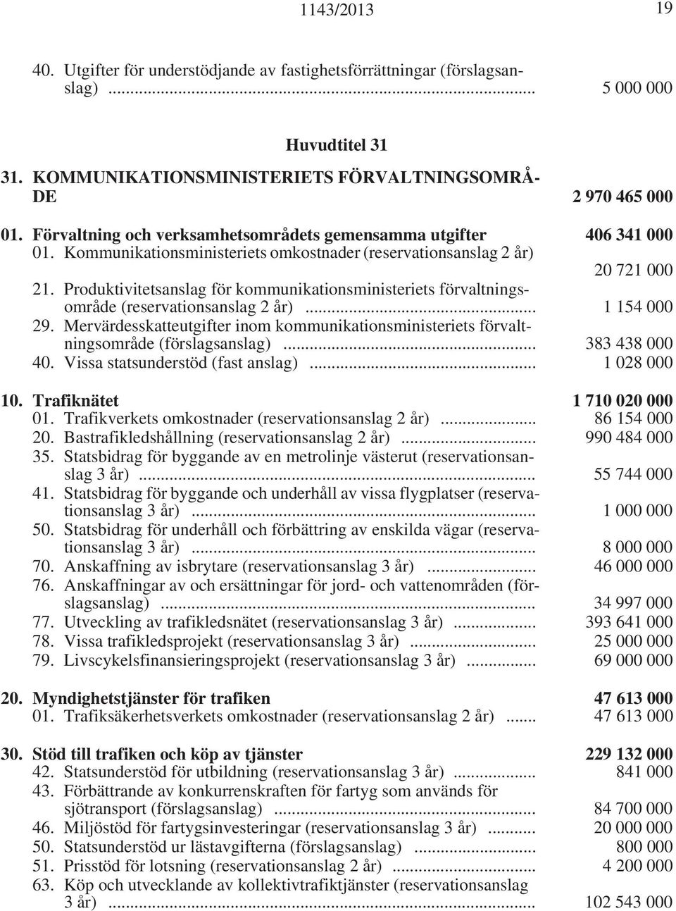 Produktivitetsanslag för kommunikationsministeriets förvaltningsområde (reservationsanslag 2 år)... 1 154 000 29.