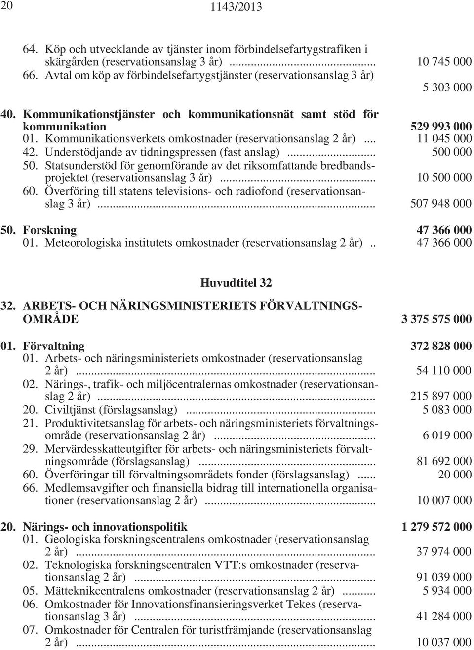 Kommunikationsverkets omkostnader (reservationsanslag 2 år)... 11 045 000 42. Understödjande av tidningspressen (fast anslag)... 500 000 50.