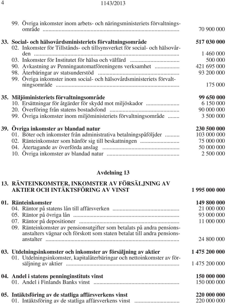 Avkastning av Penningautomatföreningens verksamhet... 421 695 000 98. Återbäringar av statsunderstöd... 93 200 000 99. Övriga inkomster inom social- och hälsovårdsministeriets förvaltningsområde.