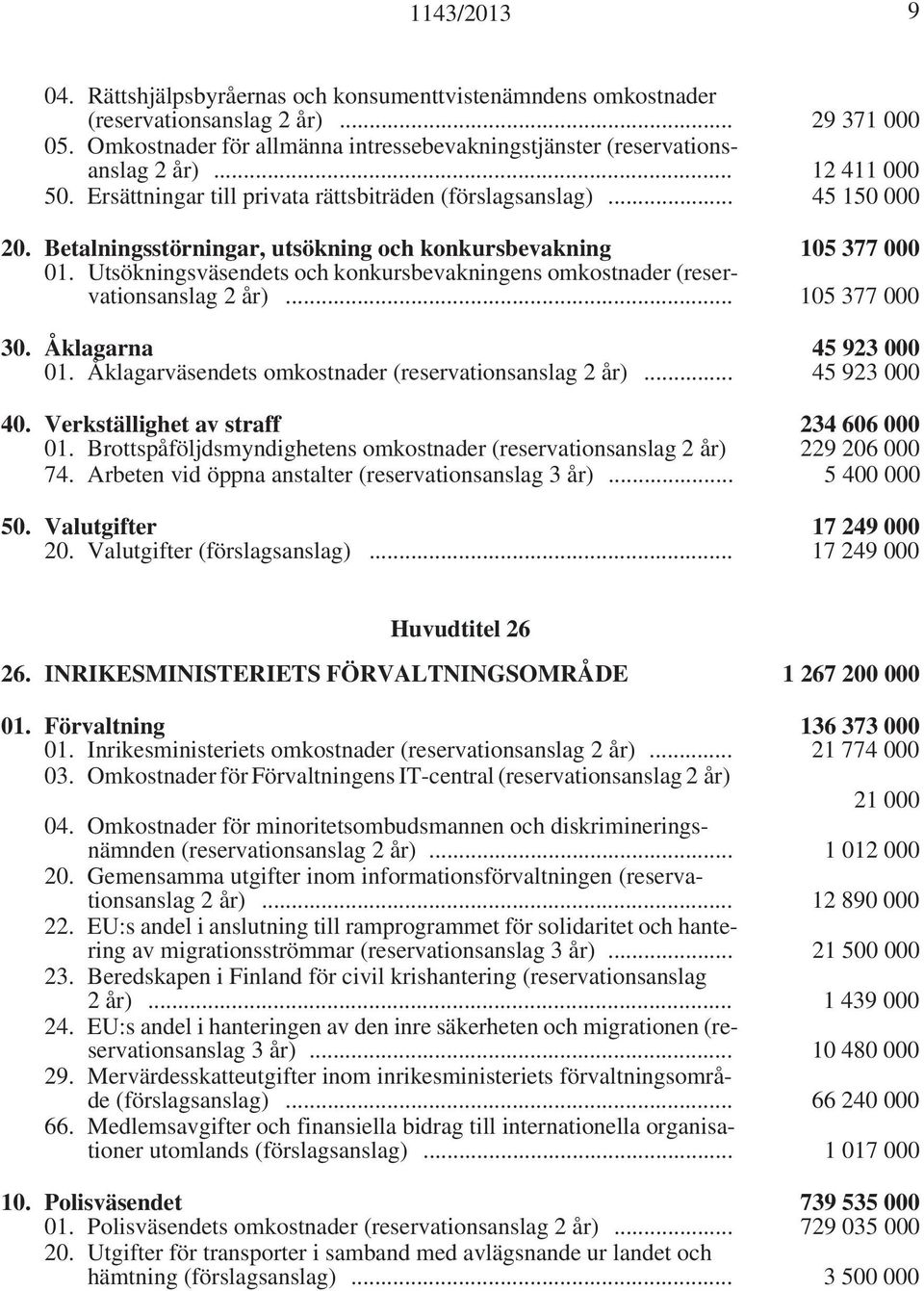 Utsökningsväsendets och konkursbevakningens omkostnader (reservationsanslag 2 år)... 105 377 000 30. Åklagarna 45 923 000 01. Åklagarväsendets omkostnader (reservationsanslag 2 år)... 45 923 000 40.