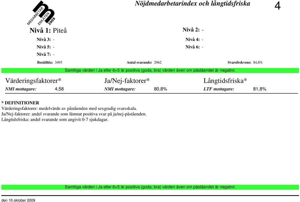 Värderingsfaktorer: medelvärde av påståenden med sexgradig svarsskala.