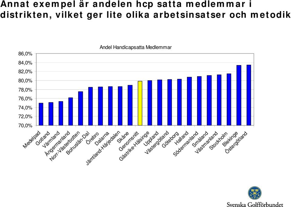 Värmland Ångermanland Norr-Västerbotten Bohuslän-Dal Örebro Dalarna Jämtland-Härjedalen Skåne Genomsnitt