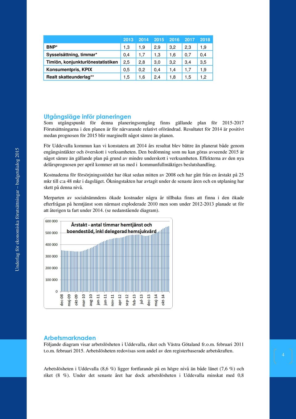 är för närvarande relativt oförändrad. Resultatet för 2014 är positivt medan prognosen för 2015 blir marginellt något sämre än planen.