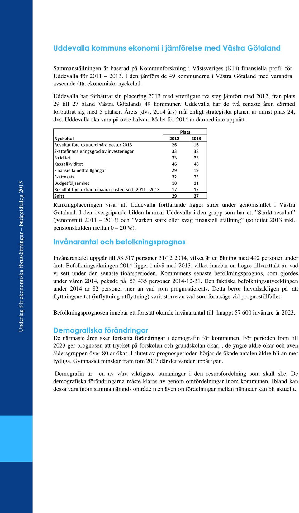 Uddevalla har förbättrat sin placering 2013 med ytterligare två steg jämfört med 2012, från plats 29 till 27 bland Västra Götalands 49 kommuner.