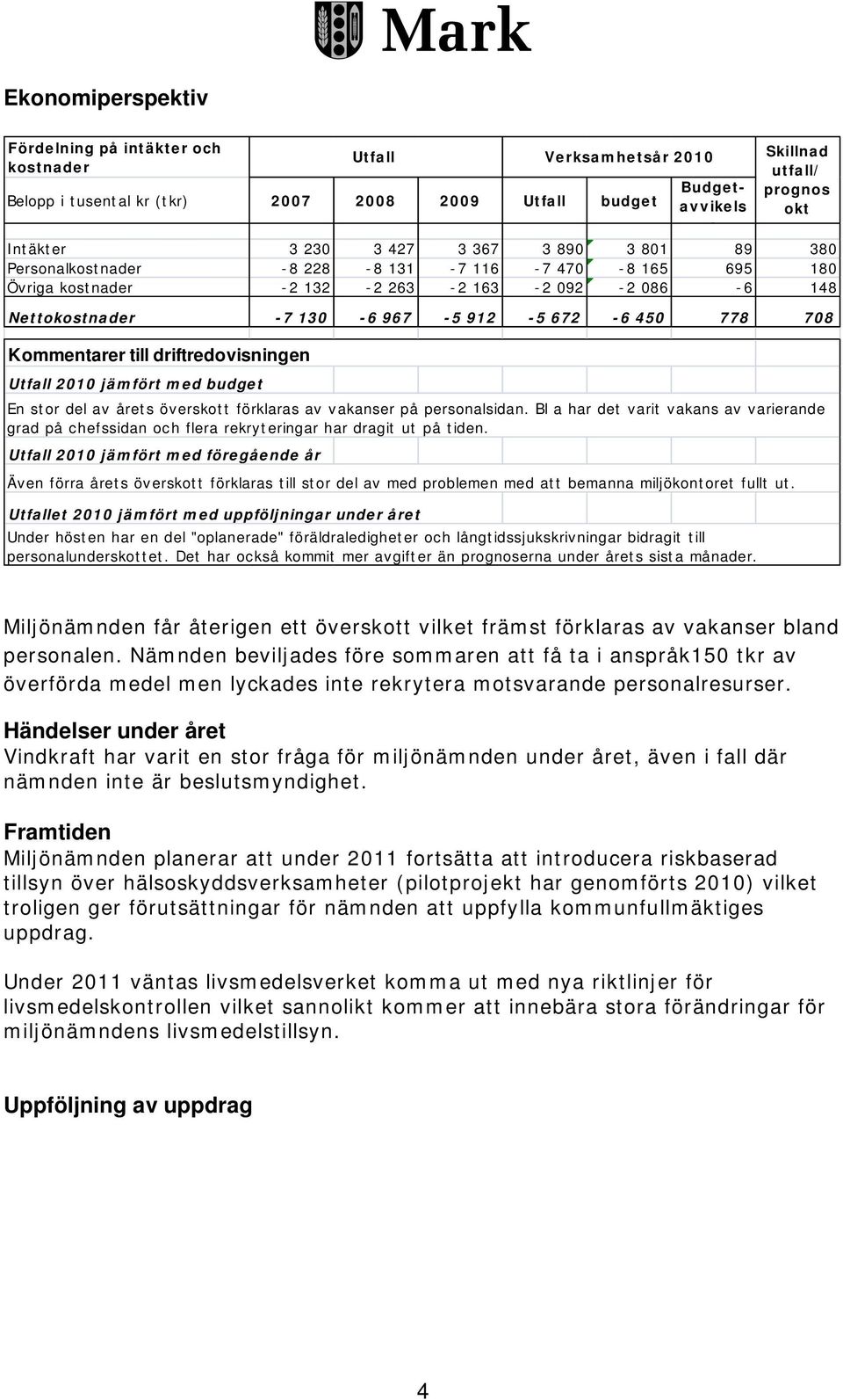 föregående år et 2010 jämfört med uppföljningar under året Verksamhetsår 2010 Skillnad utfall/ Budget- prognos avvikels okt e En stor del av årets överskott förklaras av vakanser på personalsidan.