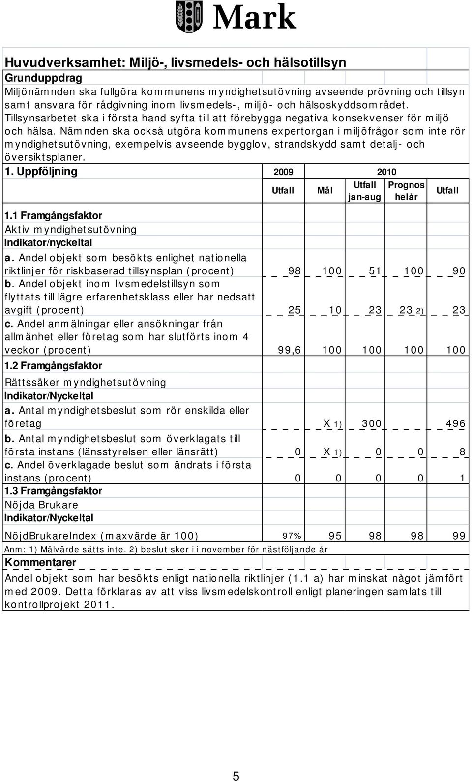 Nämnden ska också utgöra kommunens expertorgan i miljöfrågor som inte rör myndighetsutövning, exempelvis avseende bygglov, strandskydd samt detalj- och översiktsplaner. 1. Uppföljning 2009 2010 1.