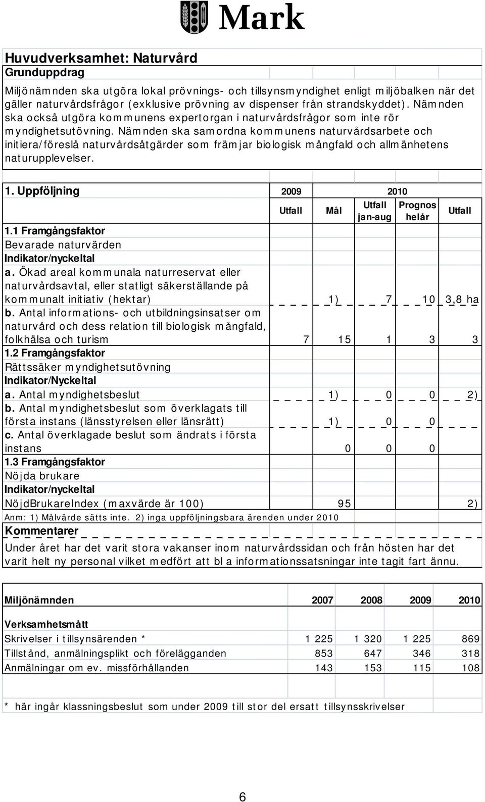 Nämnden ska samordna kommunens naturvårdsarbete och initiera/föreslå naturvårdsåtgärder som främjar biologisk mångfald och allmänhetens naturupplevelser. 1. Uppföljning Mål jan-aug Prognos helår 1.