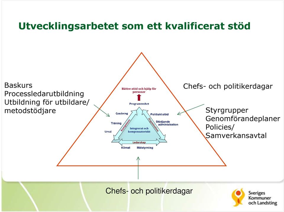 metodstödjare Chefs- och politikerdagar Styrgrupper