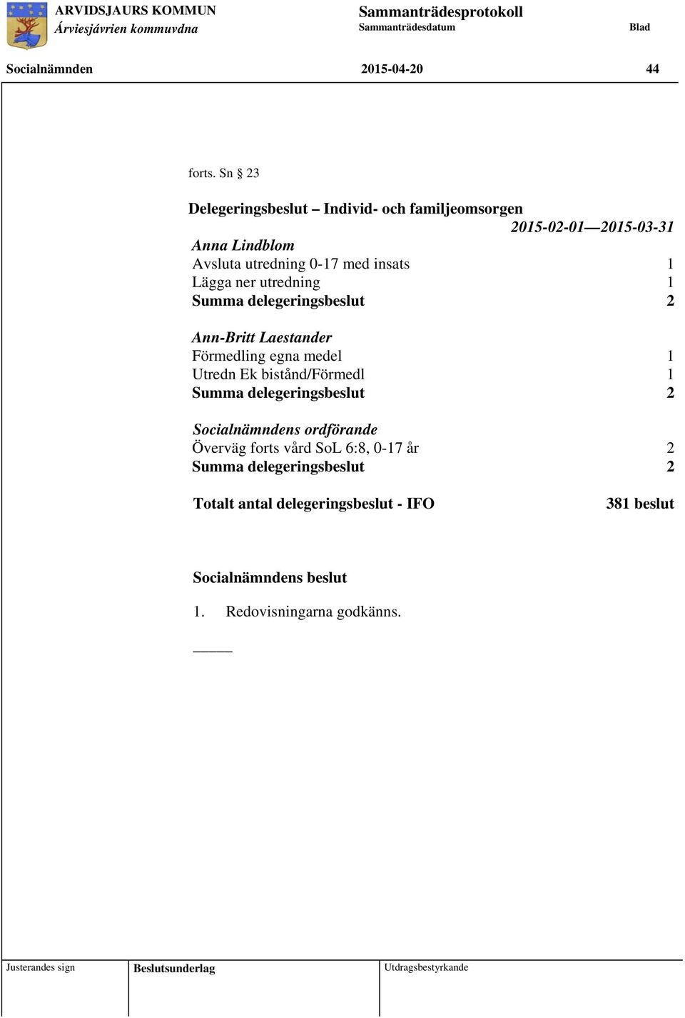 utredning 1 Summa delegeringsbeslut 2 Ann-Britt Laestander Förmedling egna medel 1 Utredn Ek bistånd/förmedl 1 Summa delegeringsbeslut 2