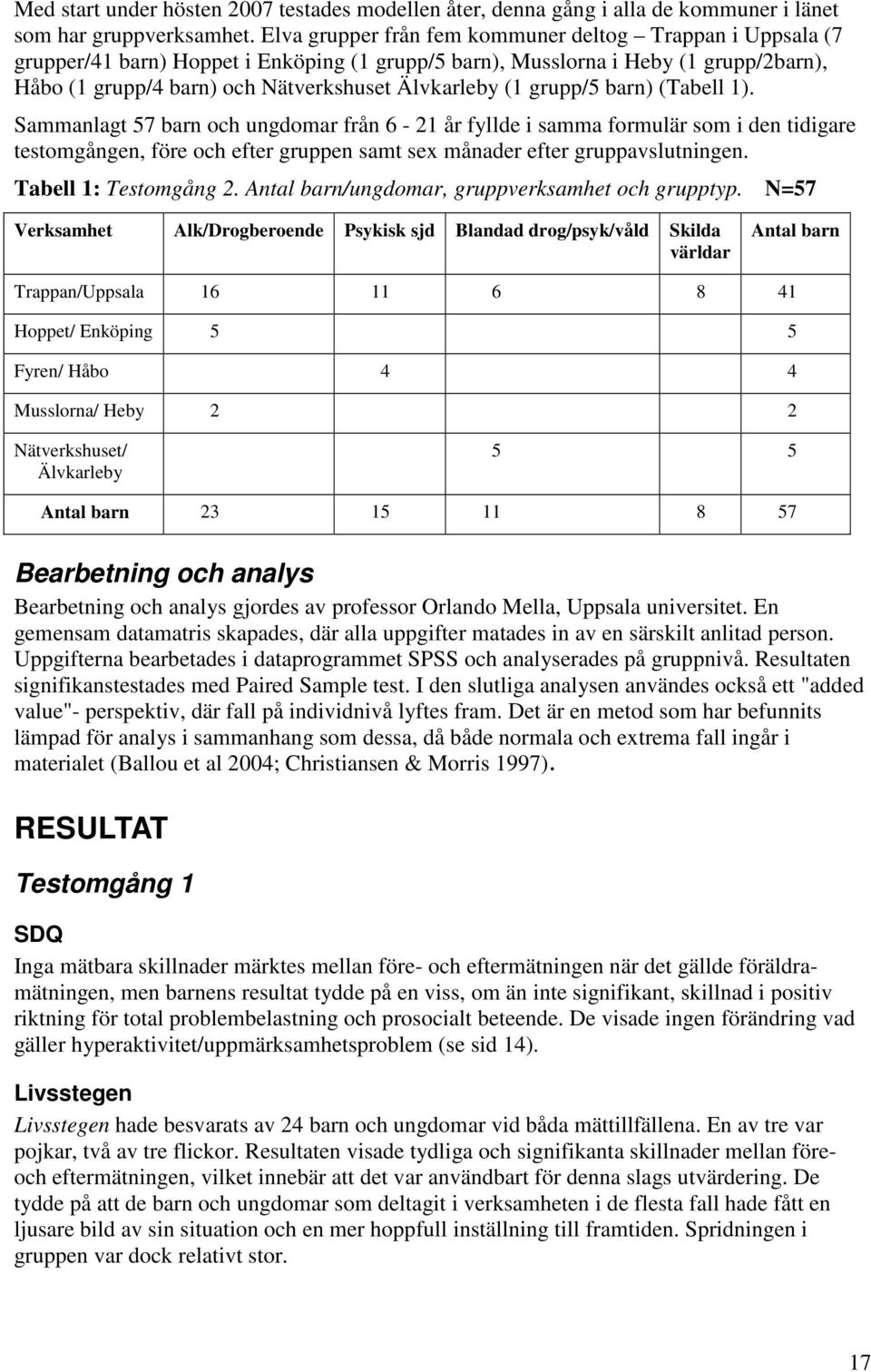 grupp/5 barn) (Tabell 1). Sammanlagt 57 barn och ungdomar från 6-21 år fyllde i samma formulär som i den tidigare testomgången, före och efter gruppen samt sex månader efter gruppavslutningen.