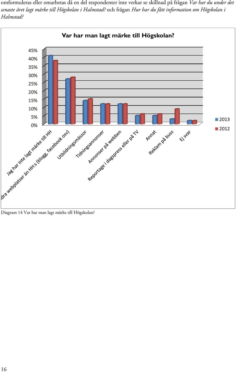 och frågan Hur har du fått information om Högskolan i Halmstad?