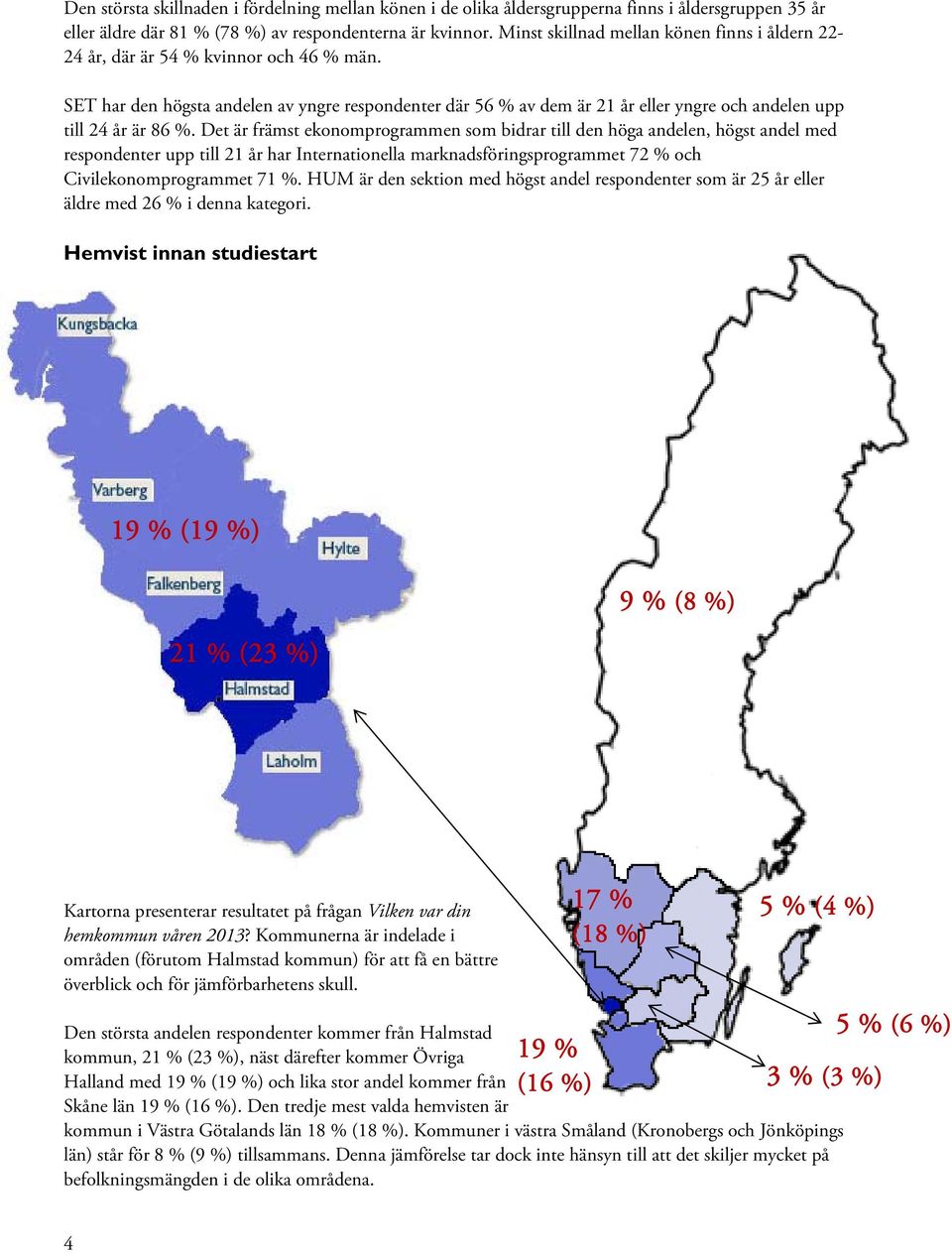 SET har den högsta andelen av yngre respondenter där 56 % av dem är 21 år eller yngre och andelen upp till 24 år är 86 %.