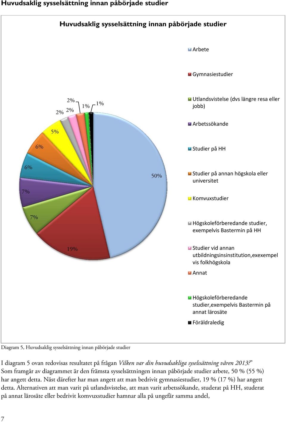 utbildningsinsinstitution,exexempel vis folkhögskola Annat Högskoleförberedande studier,exempelvis Bastermin på annat lärosäte Föräldraledig Diagram 5, Huvudsaklig sysselsättning innan påbörjade