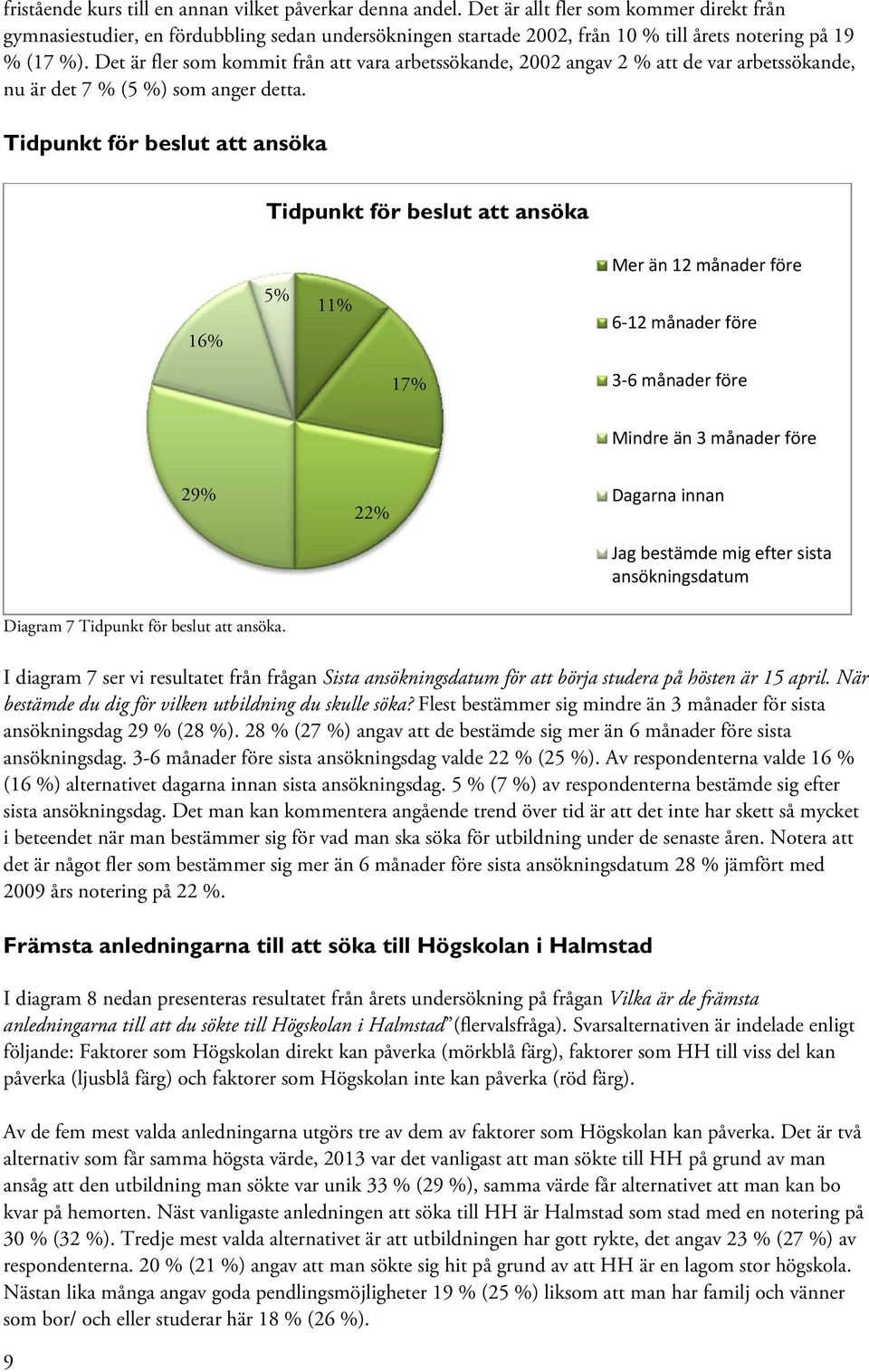 Det är fler som kommit från att vara arbetssökande, 2002 angav 2 % att de var arbetssökande, nu är det 7 % (5 %) som anger detta.