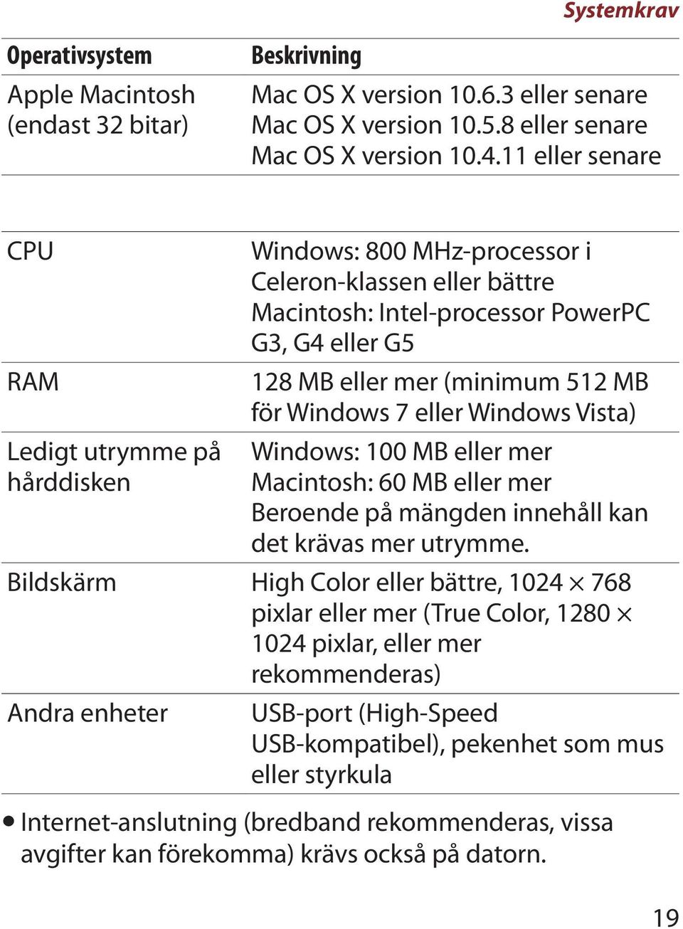 Windows 7 eller Windows Vista) Windows: 100 MB eller mer Macintosh: 60 MB eller mer Beroende på mängden innehåll kan det krävas mer utrymme.