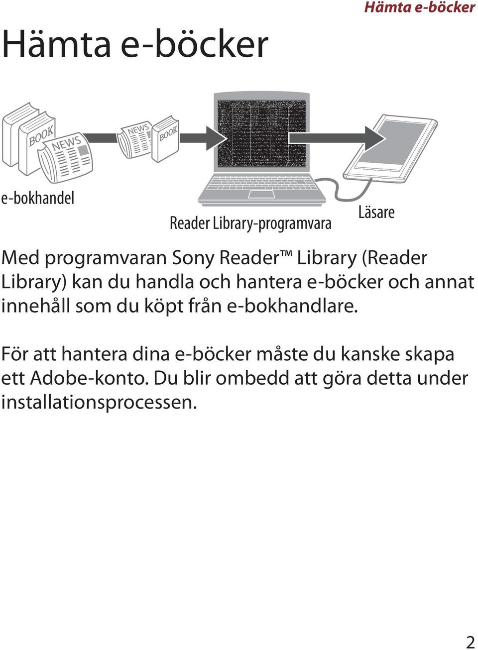 och annat innehåll som du köpt från e-bokhandlare.