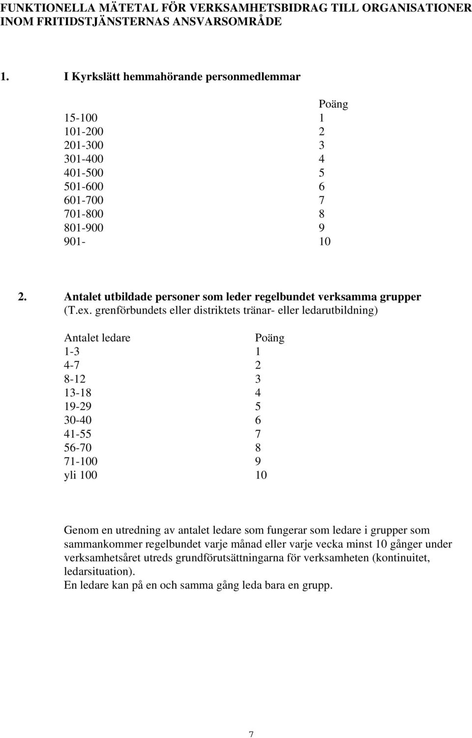 Antalet utbildade personer som leder regelbundet verksamma grupper (T.ex.