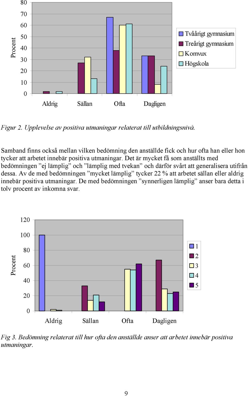 Det är mycket få som anställts med bedömningen ej lämplig och lämplig med tvekan och därför svårt att generalisera utifrån dessa.