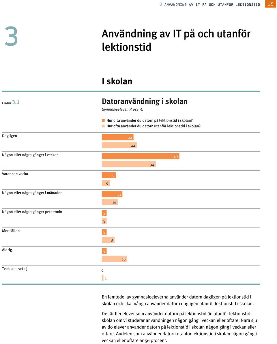 Dagligen 2 22 Någon eller några gånger i veckan 49 4 Varannan vecka 9 5 Någon eller några gånger i månaden Någon eller några gånger per termin Mer sällan 8 Aldrig 6 Tveksam, vet ej En femtedel av