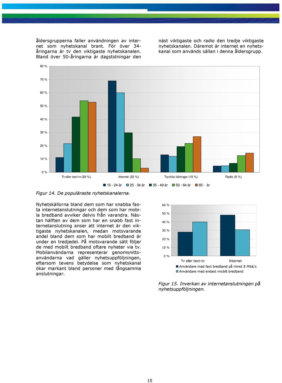 8 7 6 5 4 Tv eller text-tv (39 %) Internet (32 %) Tryckta tidningar (19 %) Radio (9 %) Figur 14. De populäraste nyhetskanalerna.