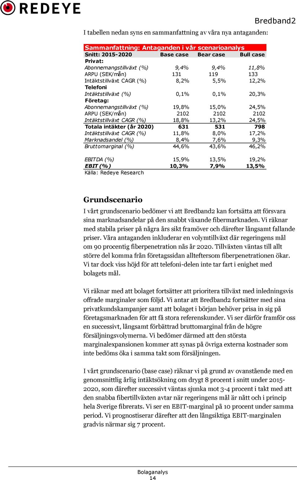 2102 Intäktstillväxt CAGR (%) 18,8% 13,2% 24,5% Totala intäkter (år 2020) 631 531 798 Intäktstillväxt CAGR (%) 11,8% 8,0% 17,2% Marknadsandel (%) 8,4% 7,6% 9,3% Bruttomarginal (%) 44,6% 43,6% 46,2%