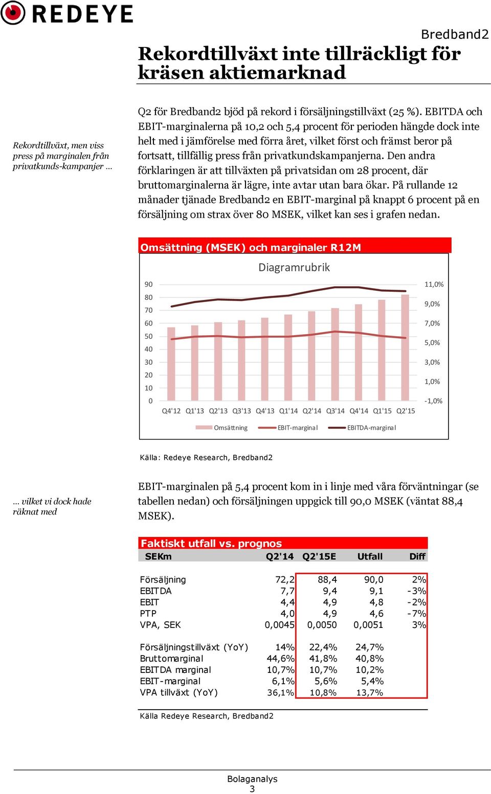 privatkundskampanjerna. Den andra förklaringen är att tillväxten på privatsidan om 28 procent, där bruttomarginalerna är lägre, inte avtar utan bara ökar.