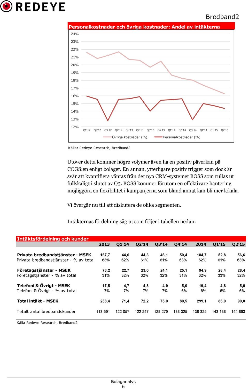 En annan, ytterligare positiv trigger som dock är svår att kvantifiera väntas från det nya CRM-systemet BOSS som rullas ut fullskaligt i slutet av Q3.