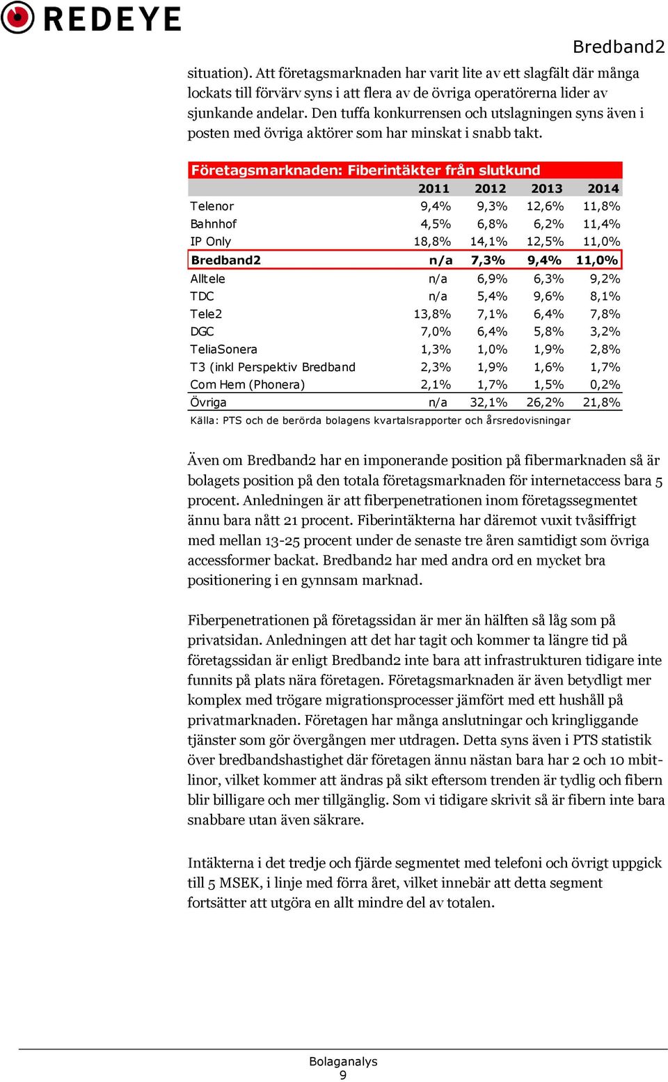 Företagsmarknaden: Fiberintäkter från slutkund 2011 2012 2013 2014 Telenor 9,4% 9,3% 12,6% 11,8% Bahnhof 4,5% 6,8% 6,2% 11,4% IP Only 18,8% 14,1% 12,5% 11,0% n/a 7,3% 9,4% 11,0% Alltele n/a 6,9% 6,3%