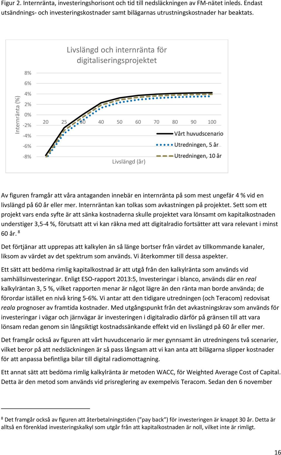 Av figuren framgår att våra antaganden innebär en internränta på som mest ungefär 4 % vid en livslängd på 60 år eller mer. Internräntan kan tolkas som avkastningen på projektet.