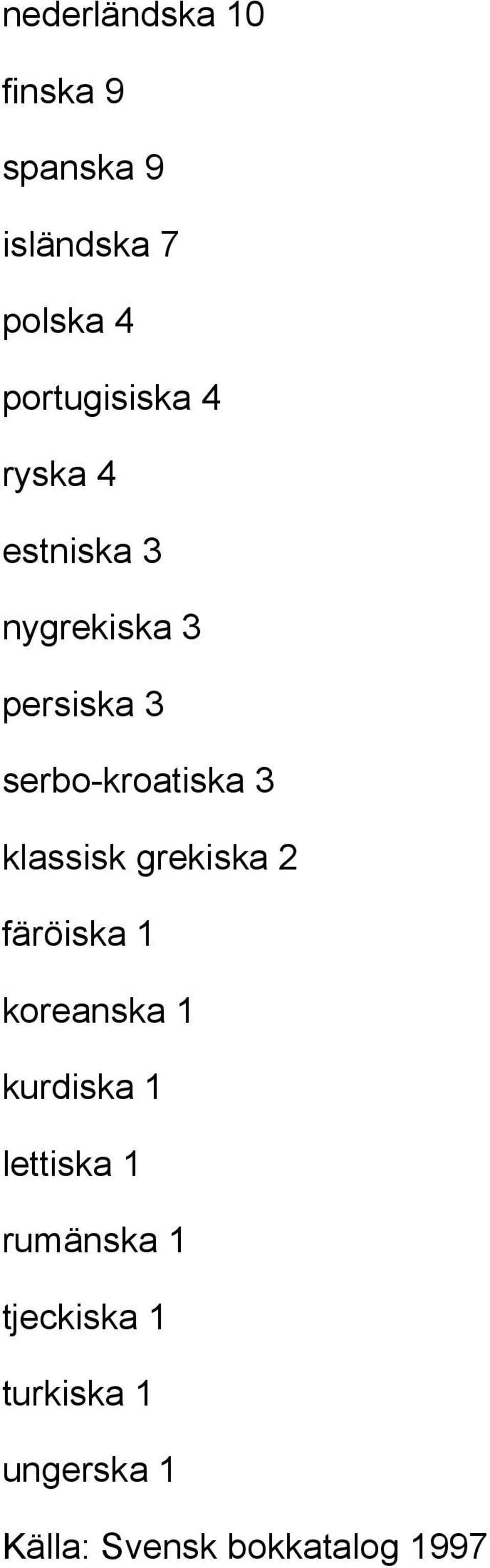 serbo-kroatiska 3 klassisk grekiska 2 färöiska 1 koreanska 1