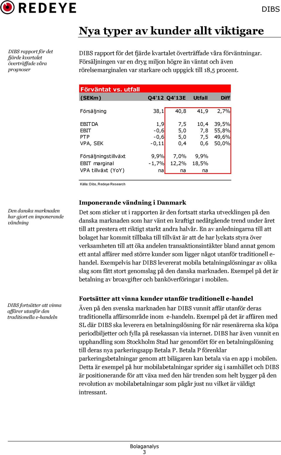 utfall (SEKm) Q4'12 Q4'13E Utfall Diff Försäljning 38,1 40,8 41,9 2,7% EBITDA 1,9 7,5 10,4 39,5% EBIT -0,6 5,0 7,8 55,8% PTP -0,6 5,0 7,5 49,6% VPA, SEK -0,11 0,4 0,6 50,0% Försäljningstillväxt 9,9%