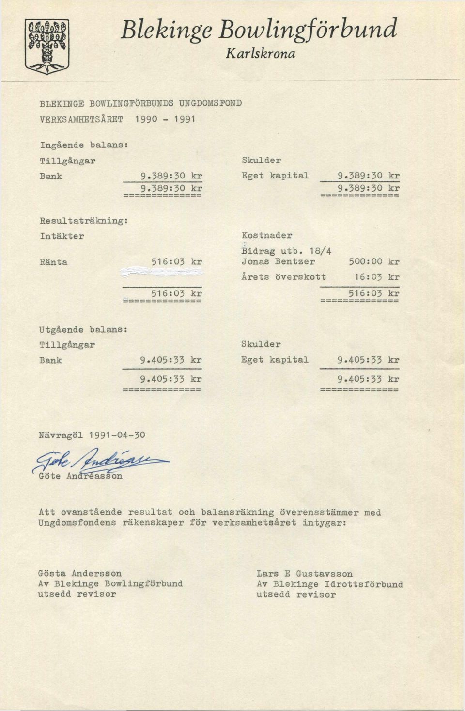 18/4 Jonas Bentzer 500:00 kr Årets överskott 16:03 kr 516:03 kr 516:03 kr Utgående balans: Tillgångar Skulder Bank 9 405:33 kr Eget kapital 9*405:33 kr 9.
