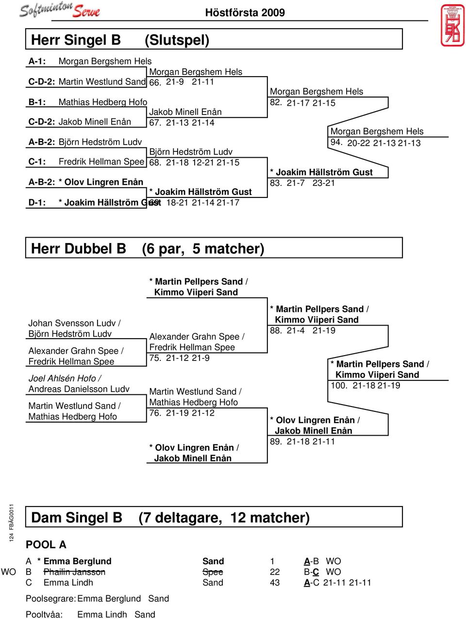 18-21 21-14 21-17 Morgan Bergshem Hels 82. 21-17 21-15 * Joakim Hällström Gust 83. 21-7 23-21 Morgan Bergshem Hels 94.