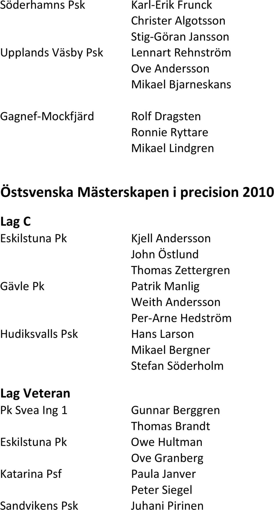 Veteran Pk Svea Ing 1 Eskilstuna Pk Katarina Psf Sandvikens Psk Kjell Andersson John Östlund Thomas Zettergren Patrik Manlig Weith Andersson