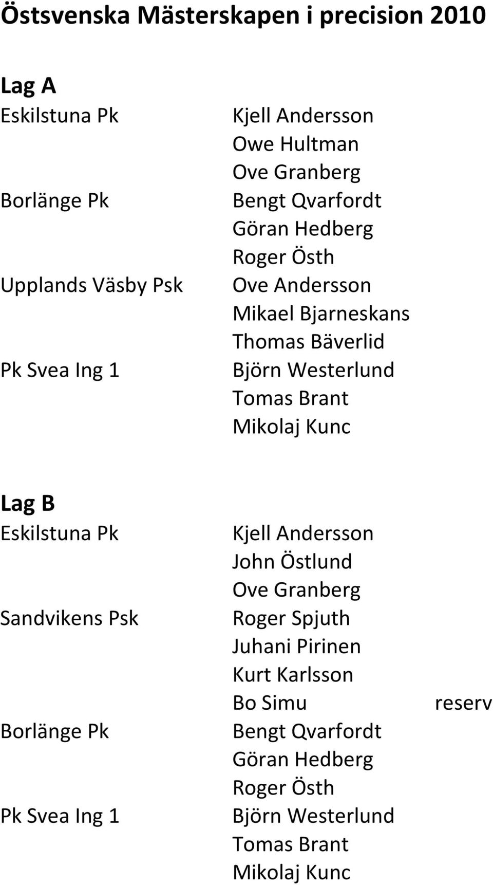 Tomas Brant Mikolaj Kunc Lag B Eskilstuna Pk Sandvikens Psk Borlänge Pk Pk Svea Ing 1 Kjell Andersson John Östlund Ove Granberg