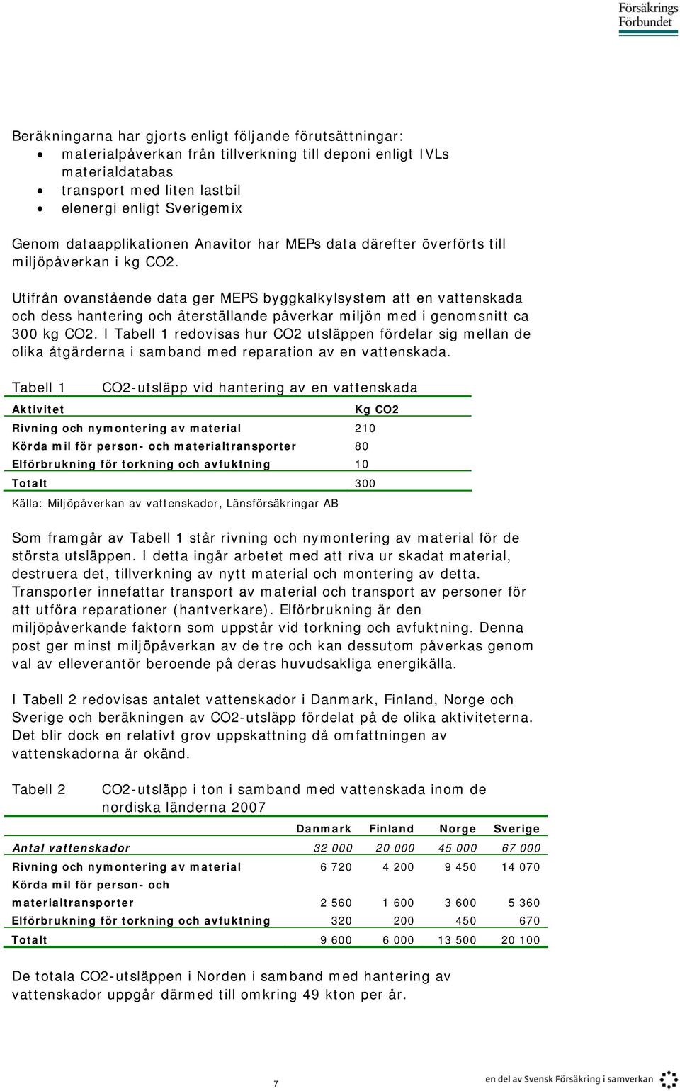 Utifrån ovanstående data ger MEPS byggkalkylsystem att en vattenskada och dess hantering och återställande påverkar miljön med i genomsnitt ca 300 kg CO2.