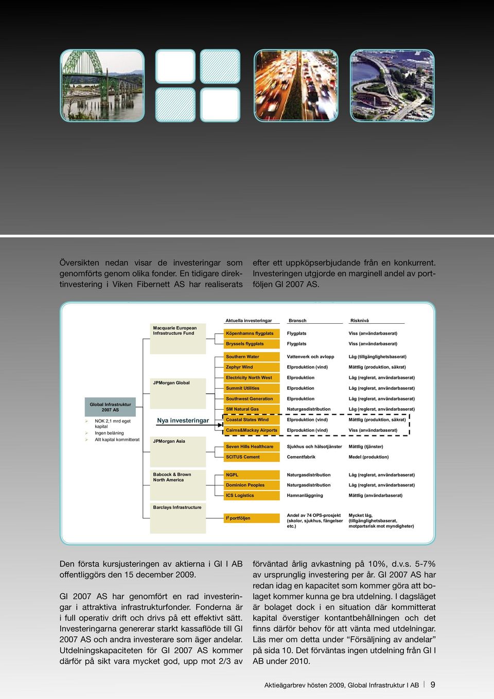 GI 2007 AS har genomfört en rad investeringar i attraktiva infrastrukturfonder. Fonderna är i full operativ drift och drivs på ett effektivt sätt.