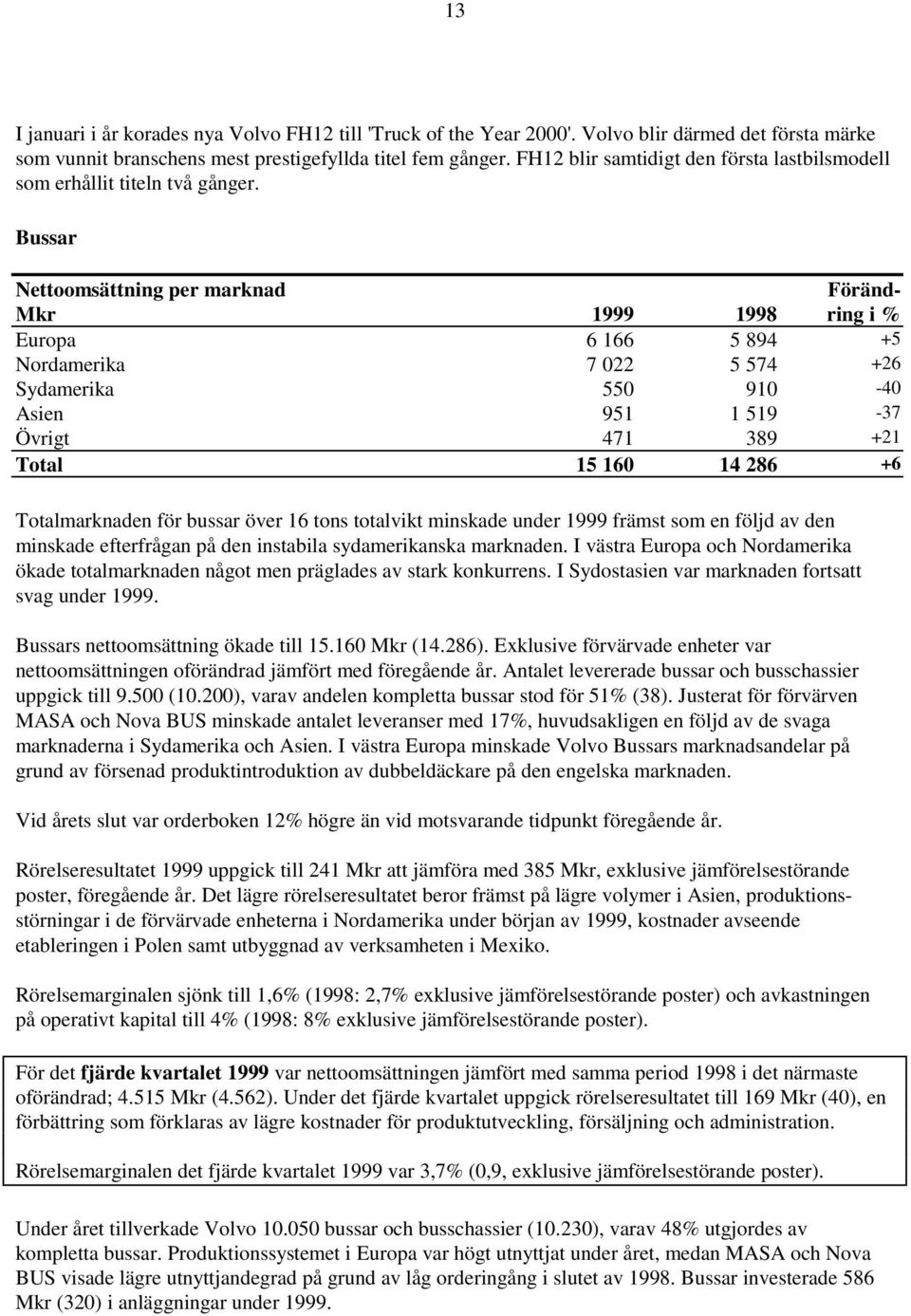 Bussar Nettoomsättning per marknad Föränd- Mkr 1999 1998 ring i % Europa 6 166 5 894 +5 Nordamerika 7 022 5 574 +26 Sydamerika 550 910-40 Asien 951 1 519-37 Övrigt 471 389 +21 Total 15 160 14 286 +6