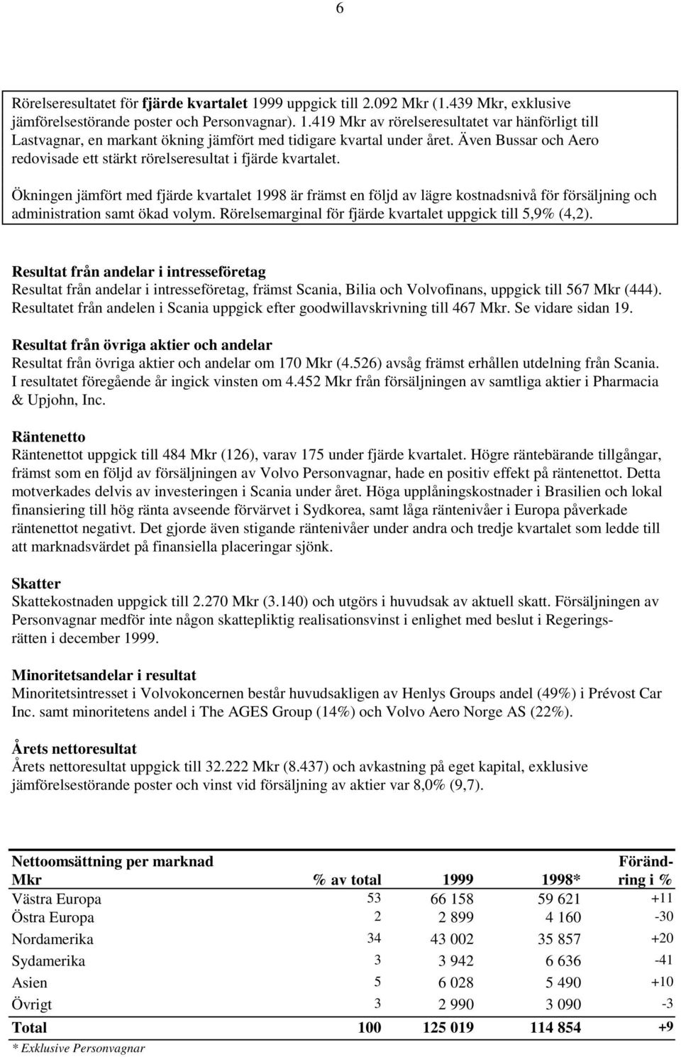 Ökningen jämfört med fjärde kvartalet 1998 är främst en följd av lägre kostnadsnivå för försäljning och administration samt ökad volym. Rörelsemarginal för fjärde kvartalet uppgick till 5,9% (4,2).